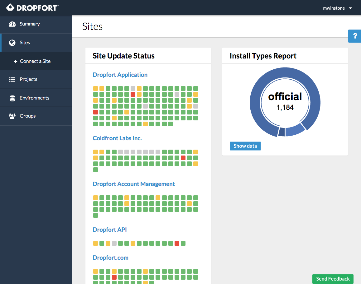 Sites dashboard